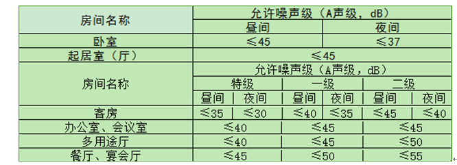 室内通风换气系统