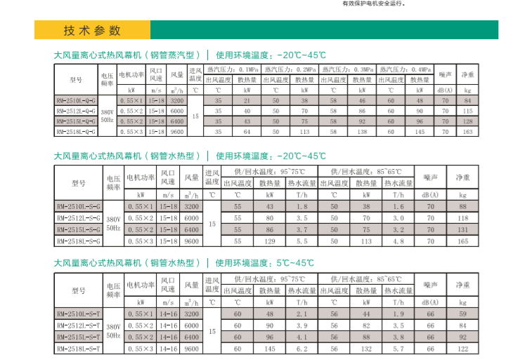 通风系统的分类及特点